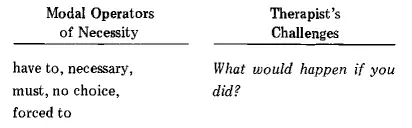 The therapists challenges to these cue words and phrases which identify the - фото 17