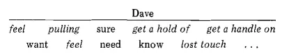 Of the ten predicates listed above used by Dave more than half of them - фото 19
