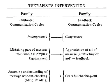 which the therapist must face is Which introductory experience will best serve - фото 30