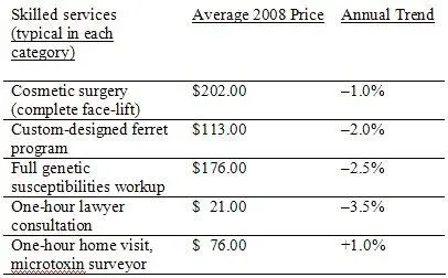 Commentary The effects of rising education continue devastating prices of once - фото 1