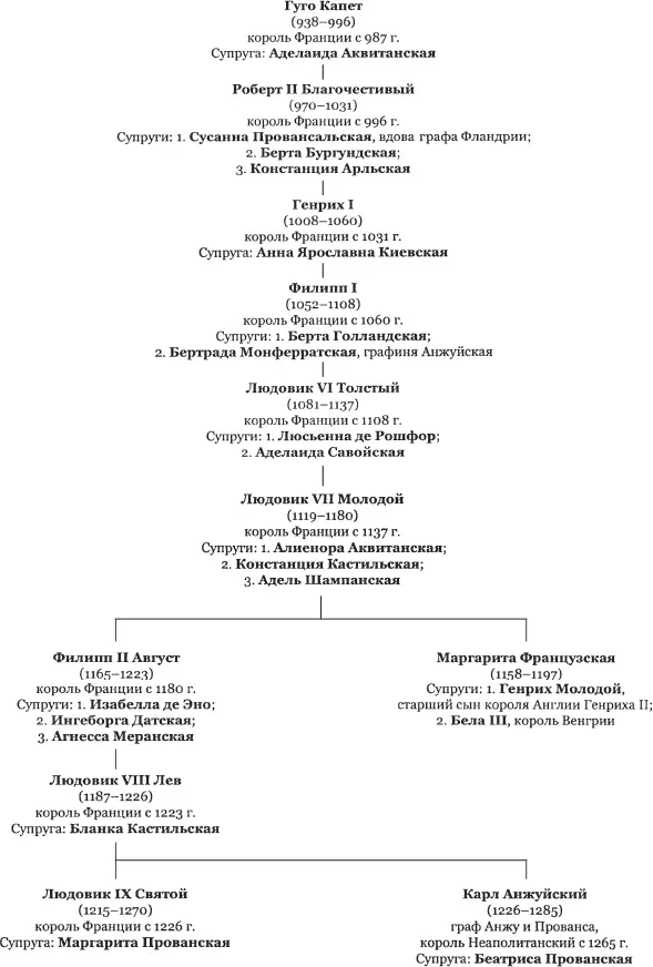 Таблица III Почему английские короли могли претендовать на французский трон - фото 326