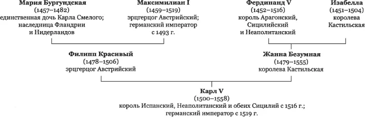 Таблица V Как угас дом Валуа Таблица VI Происхождение Генриха IV от - фото 328