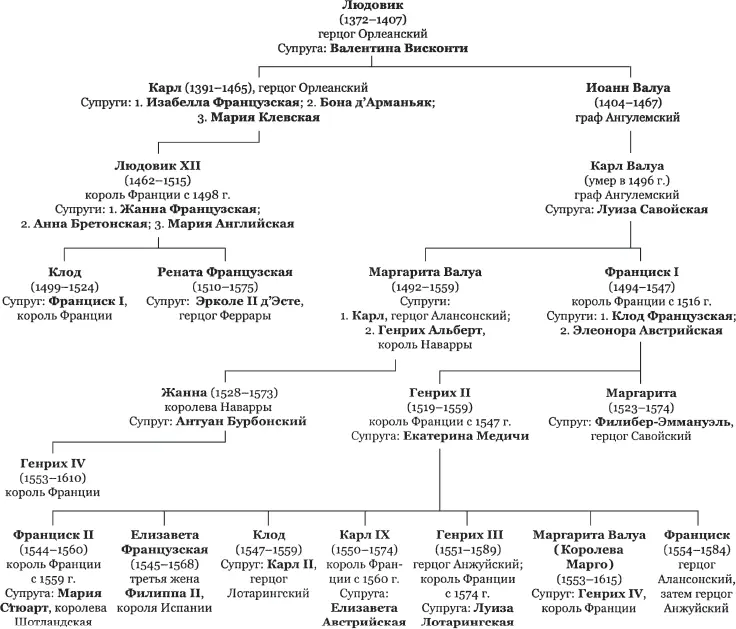 Таблица VI Происхождение Генриха IV от Людовика Святого Таблица VII Как - фото 329