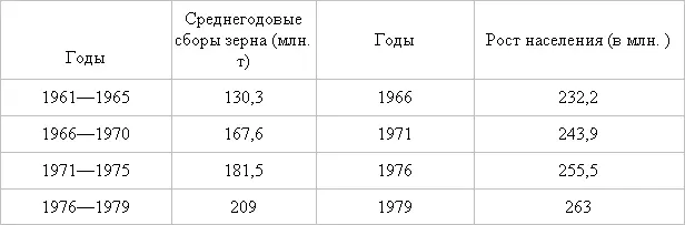Как видим дело идет к тому что оптимальный рубеж одна тонна на душу - фото 2