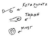 Пусть таран катапульта или какоелибо иное орудие вышибет мне весь мозг если - фото 29