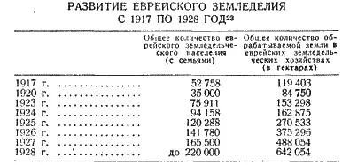 В целях содействия этому развитию советское правительство в августе 1924 года - фото 8