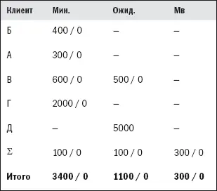 Пм5 3400 х 10 1100 х 08 300 х 005 4295 ΔП м5 П м4 4295 4295 - фото 14