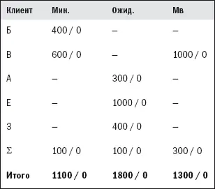 П и5 1100 х 10 1800 х 08 1300 х 005 2605 ΔП и5 П и4 26052605 - фото 15