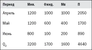 Прогноз продаж - фото 18