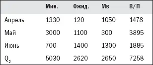Сводный прогноз отдела на Q 2 4 Выводы и действия 1 В апреле отдел - фото 21