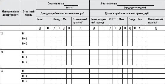Таблица 2 окончание Таблица 3 Консолидированный отчет прогноз продаж по - фото 25