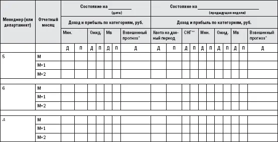 Таблица 3 Консолидированный отчет прогноз продаж по департаментам или - фото 26