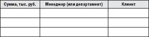 Таблица 4 Пример привязки вероятности заключения сделки к конкретным - фото 28