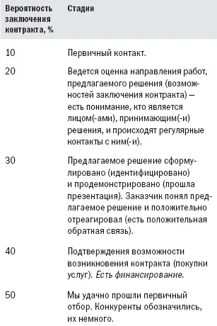 Об авторе Радмило М Лукич родился 27 июня 1956 года в Белграде закончил - фото 29
