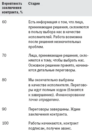 Об авторе Радмило М Лукич родился 27 июня 1956 года в Белграде закончил - фото 30