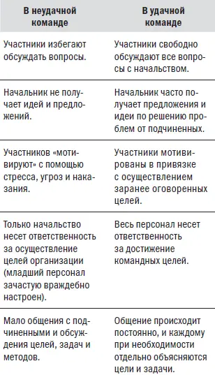 Какими будут результаты применения различных систем Ликерта при руководстве - фото 5