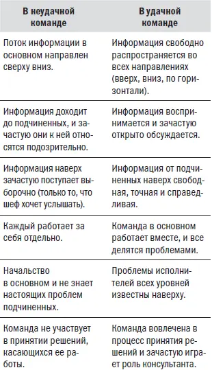 Какими будут результаты применения различных систем Ликерта при руководстве - фото 6