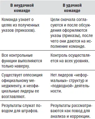 Какими будут результаты применения различных систем Ликерта при руководстве - фото 7