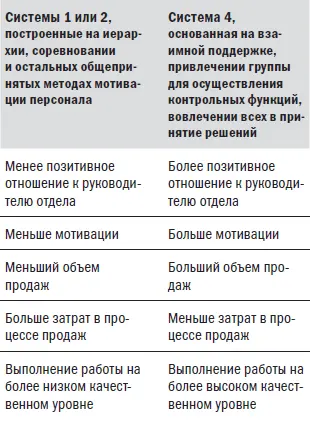 Приложение 2 Пример КММ Мебельная фабрика АБВ менеджеру по продажам Иванову - фото 9