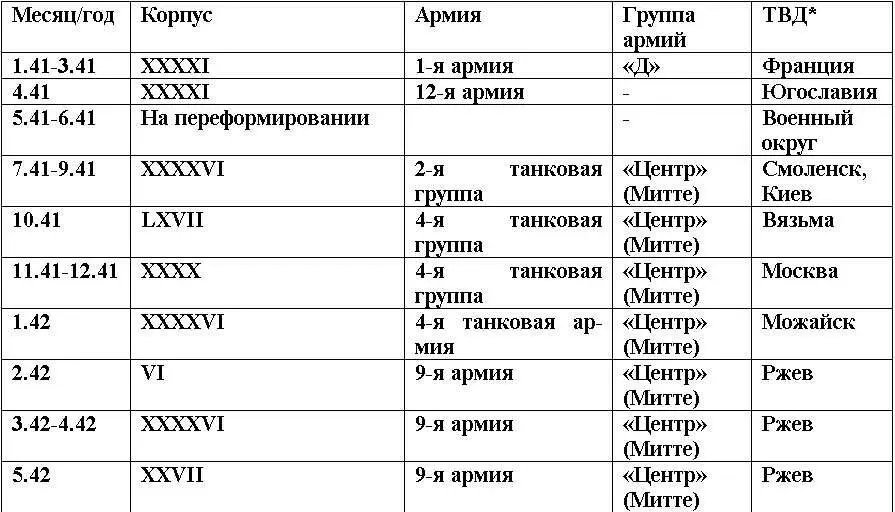 Дивизия СС Рейх История Второй танковой дивизии войск СС 19391945 гг - фото 2