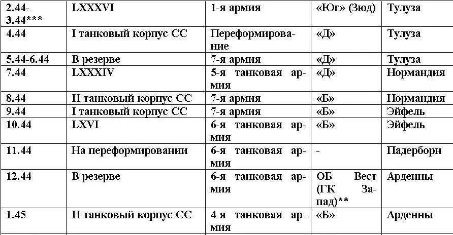 Театр военных действий Главное командование германскими войсками на Западном - фото 4
