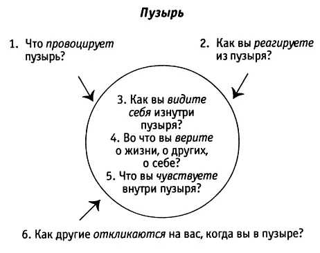 Это большой прыжок отпустить старые образцы и приветствовать новое - фото 2