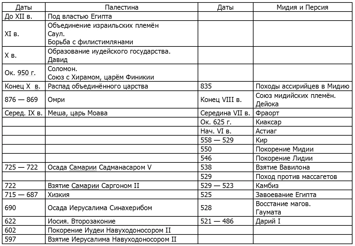 СИНХРОНИСТИЧЕСКАЯ ТАБЛИЦА ПО ДРЕВНЕЙ ИСТОРИИ ИНДИИ И КИТАЯ Указатель - фото 195