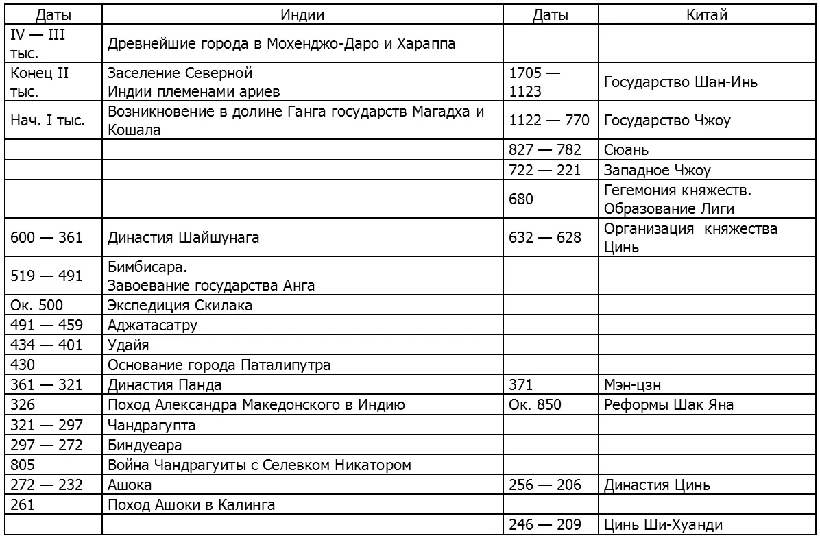 Указатель А АбдиМилькутти 391 Абидос 122 123 144 147 156 179 193 - фото 196