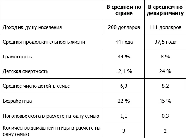 В течение часа Хоуэл внимательно изучал бумаги страницу за страницей - фото 1