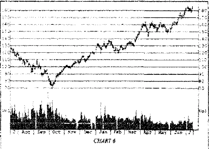 Рис 75 Люсент Текнолоджиз Инк с 15 июля 1997 г но 15 июля 1999 г - фото 6