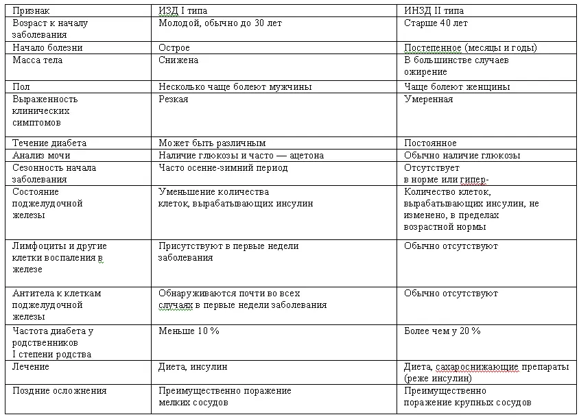 Коротко хочу познакомить вас с еще одной разновидностью сахарного диабета это - фото 1