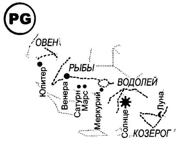 Рис 6 Расположение планет 9 февраля 1526 года нэ Оно полностью - фото 9