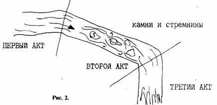 Во втором действии река кипи водоворотами и усеяна подводными камнями Герой в - фото 2
