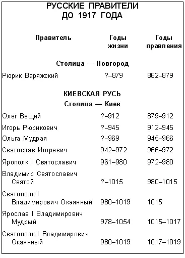Я познаю мир История русских царей - фото 112