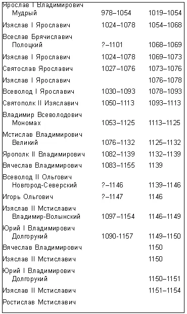 Я познаю мир История русских царей - фото 113