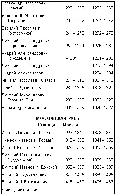 Я познаю мир История русских царей - фото 115
