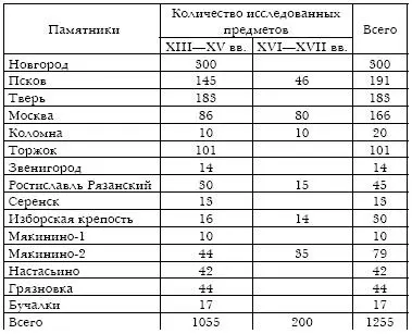 Сырцовая сталь сталь полученная в ходе металлургического процесса - фото 2