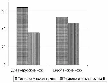 Полученные на основании металлографического исследования результаты позволяют - фото 80