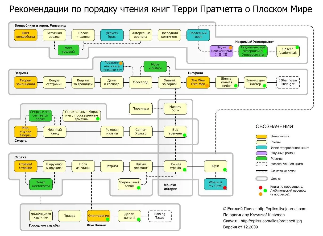 Устаревшая схема - фото 1