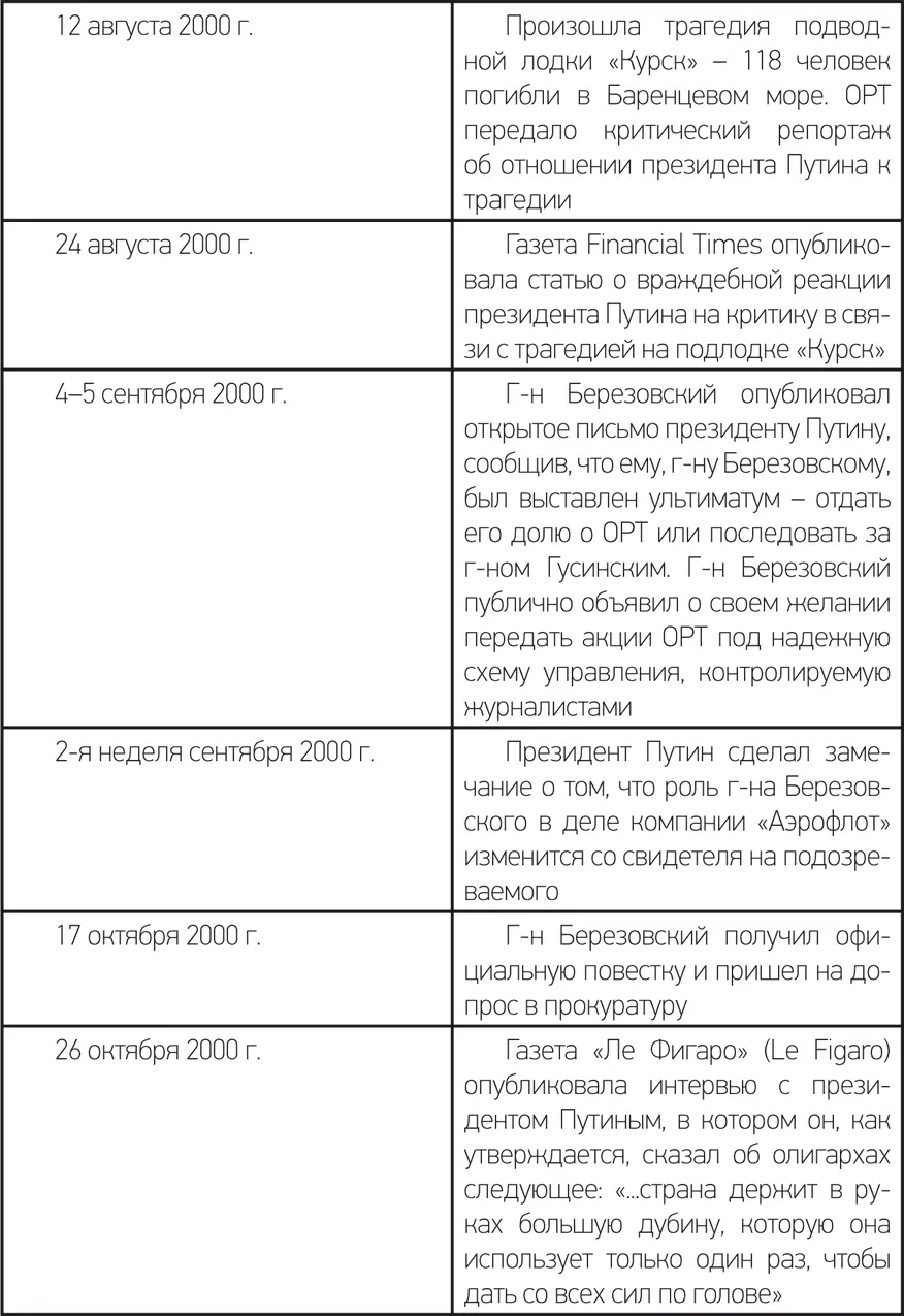 По причине характера вопросов факта при рассмотрении данного иска суд в - фото 3
