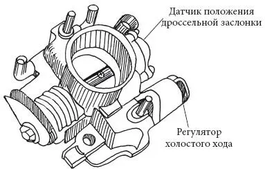 Рисунок 13 Дроссельная заслонка Классификация бензиновых двигателей - фото 16