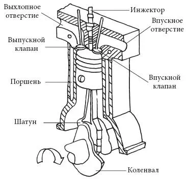 Рисунок 16 Четырехтактный дизельный двигатель Непосредственно перед началом - фото 19