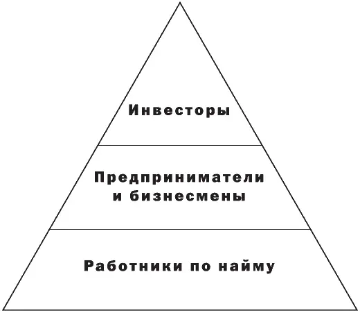 Рисунок 2 Группы экономически активных граждан типы зарабатывающих То что - фото 3