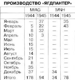 Ягдпантера подбитая в боях у озера Балатон Венгрия март 1945 года - фото 188
