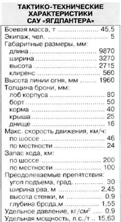 Имея такое же вооружение что и Фердинанд она была более компактной и - фото 195