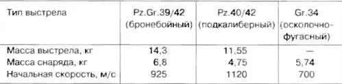 Загрузка 75мм выстрелов через командирский люк танка Схема трансмиссии танка - фото 42