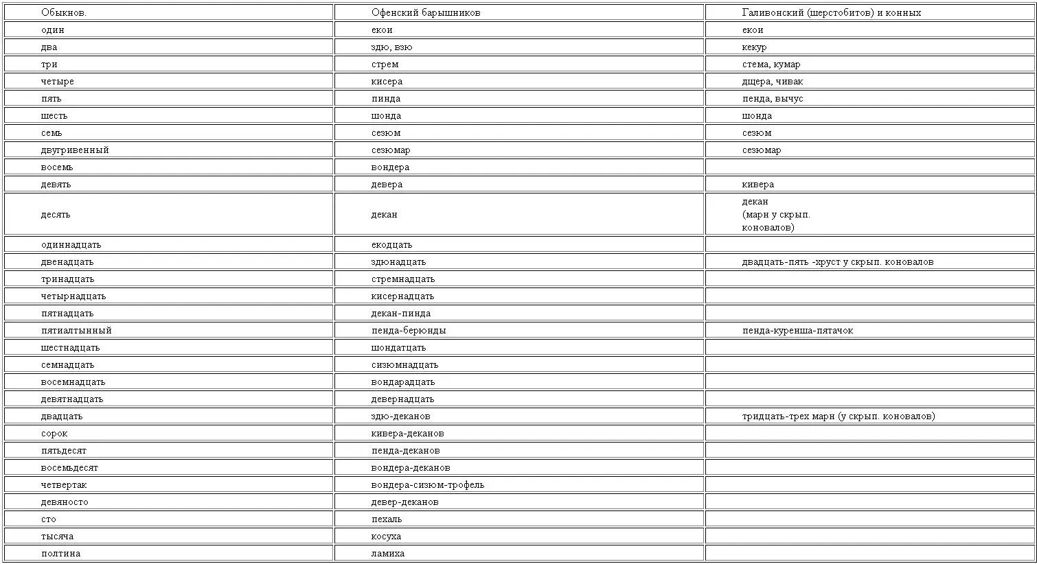 Затем само собою по зависимости от предметов торга и купли офениторговцы - фото 4