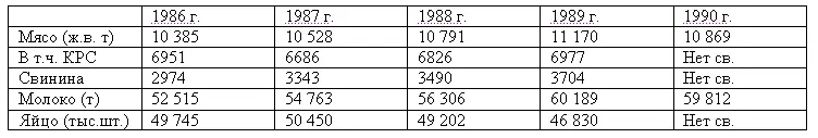 В 1990е гг резких сокращений посевных площадей уже не происходило В 1991 г - фото 13