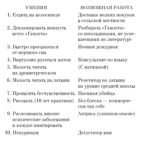 Потом она переписала это начисто опустив пункты четвертый пятый седьмой и - фото 1