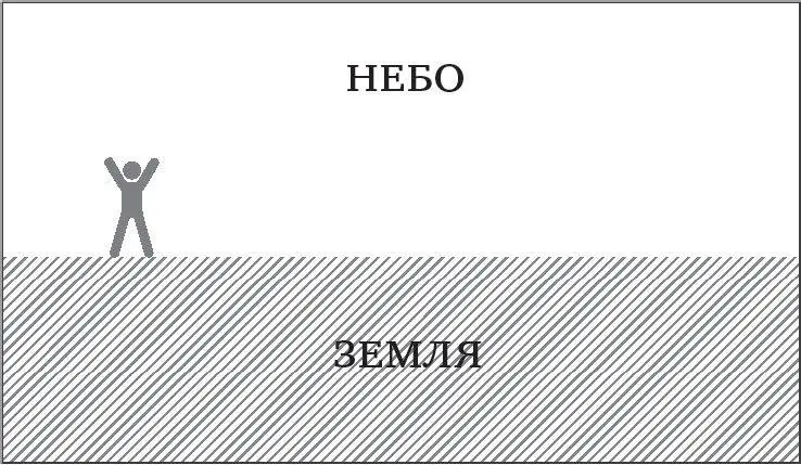Этот рисунок показывает как космос мыслился тысячелетиями внизу Земля вверху - фото 1
